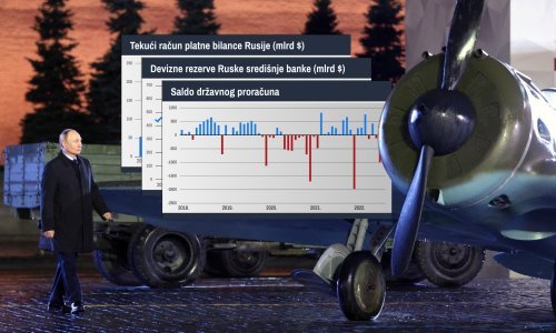 Koliko su sankcije oštetile Rusiju: Moskva ima rekordan višak u međunarodnoj trgovini, no već od 2023. ne piše im se ništa dobro