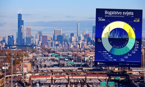 [FOTO] Švicarski bankari otkrili gdje leži bogatstvo svijeta: Kinezi i Amerikanci imaju više od ostatka svijeta, a Hrvatsku ne spominju...