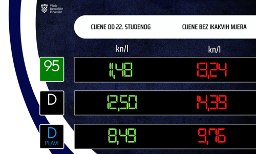 Ovo su nove cijene goriva: Benzin i dizel pojeftinili