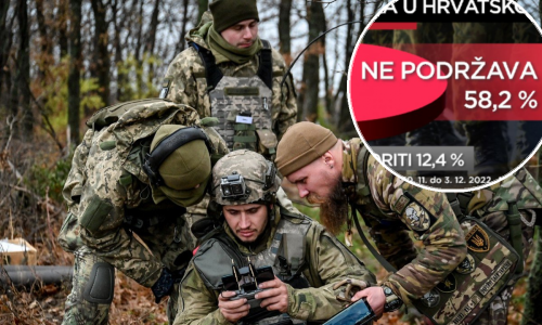 Hrvati velikom većinom protiv obuke Ukrajinaca u Hrvatskoj; birači HDZ-a podupiru odluku Vlade, no trećina je ipak protiv