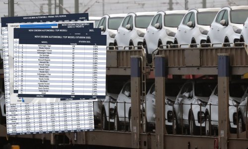 Novi automobili u Hrvatskoj u studenom: Pad od 3,3 posto u odnosu na jedanaest mjeseci 2021., najprodavaniji model Škoda Octavia