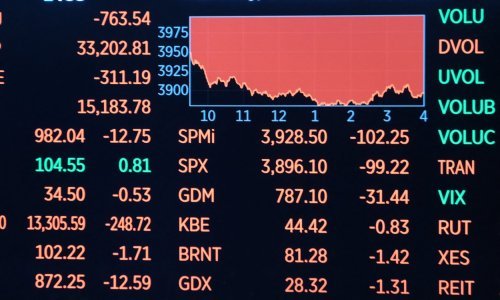 Žestoka reakcija na objavu FED-a: Wall Street oštro pao drugi dan zaredom