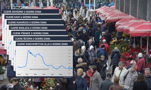 Cijene hrane u Hrvatskoj i dalje divljaju, u svijetu se trendovi preokrenuli unatoč ratu u Ukrajini. Provjerili smo što se događa