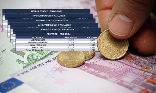 Godina iz noćne more za ulaganja na burzi: Provjerili smo koliko su novca izgubili domaći investicijski fondovi u 'savršenoj oluji'