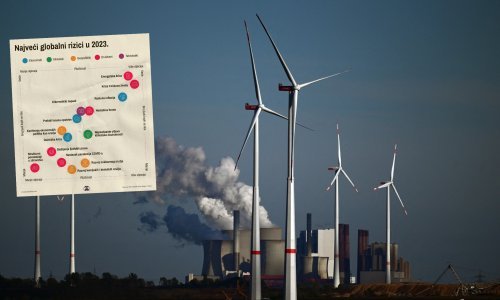 Svjetski vođe misle da su ovo najveći rizici u 2023.: Provjerite od čega se najviše strahuje