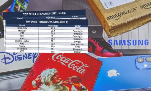 Od Coca-Cole do Applea: Pogledajte kako se mijenjao poredak top 10 svjetskih brendova