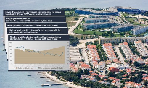 Kako će uvođenje eura utjecati na cijene nekretnina? Stranci su već lani povećali ulaganja u smještaj za 150 posto!