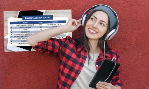 Pogledajte kako se u današnje vrijeme najviše sluša glazba
