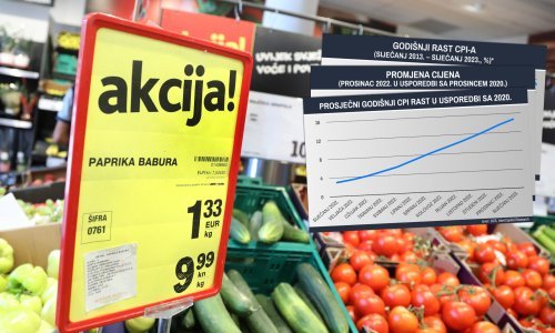 Kako se u Hrvatskoj zahuktala inflacija? Izračunali smo koji su proizvodi najviše poskupjeli i koliko je vrijednosti izgubio novac