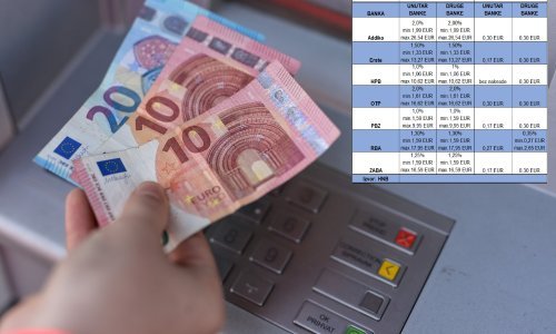 Neke naknade u bankama ozbiljno su porasle. Provjerili smo što se događa