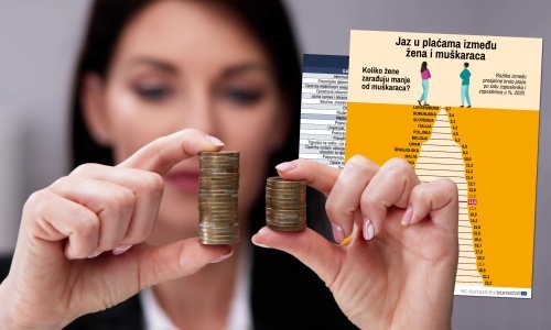 Provjerili smo koliko žene zarađuju u odnosu na muškarce: Pogledajte gdje je Hrvatska na europskoj karti