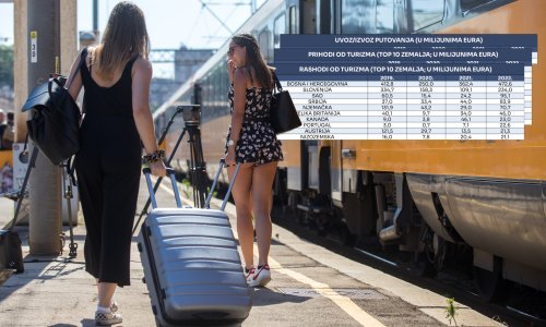 Provjerili smo kamo su Hrvati putovali prošle godine i koliko su potrošili u inozemstvu