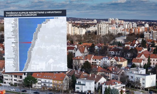 Kupujete nekretninu? Evo koliki su dodatni troškovi u Hrvatskoj, a koliki u drugim zemljama