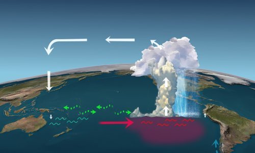 Upozorenje iz UN-a: Spremite se, stiže novi El Niño