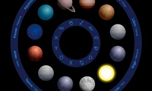 Za Ovnove je idealno vrijeme da krenu u akciju, a Rakovi bi mogli dobiti ponudu za posao