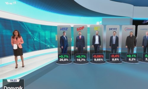 Pogledajte tko su politički dobitnici, a tko gubitnici mjeseca