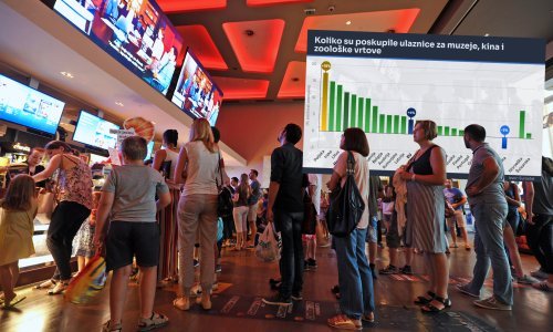 Cijene ulaznica za muzeje i kina u EU jako poskupjele, no to nije ništa u usporedbi s Hrvatskom