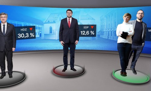 Došli podaci o popularnosti stranaka: HDZ i dalje prvi, Milanović najpopularniji