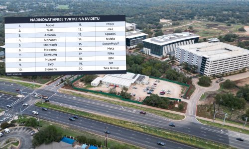 Ovo je 50 najinovativnijih kompanija u svijetu, pogledajte tko predstavlja Europu
