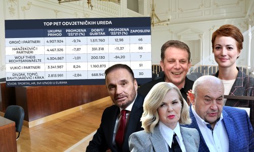 Loša godina za odvjetnike: Najveći s padom prihoda, evo tko je ipak podebljao zaradu