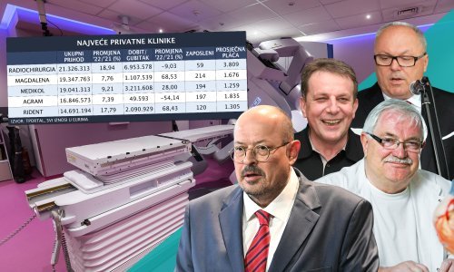 Velika smjena na listi pet najvećih privatnih bolnica: Pogledajte tko je na vrhu