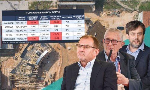 Najjačem domaćem građevinaru pao promet, ali je zadržao tron. Provjerili smo kako stoji sektor