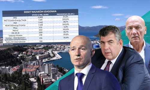 Ovo je deset najvećih hrvatskih izvoznika, nećete se šokirati kad vidite tko je na vrhu