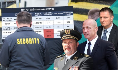 Veliki zaštitari lani zaradili 12,3 milijuna eura, gotovo pola otišlo samo jednoj tvrtki