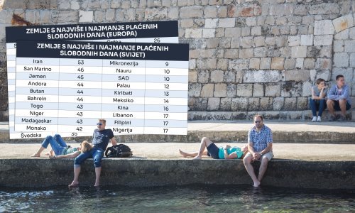 Provjerili smo koliko Hrvati imaju plaćenog dopusta i kako kotiramo na svjetskoj listi