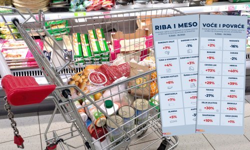 Pogledajte što je najviše poskupjelo u zadnjih pola godine