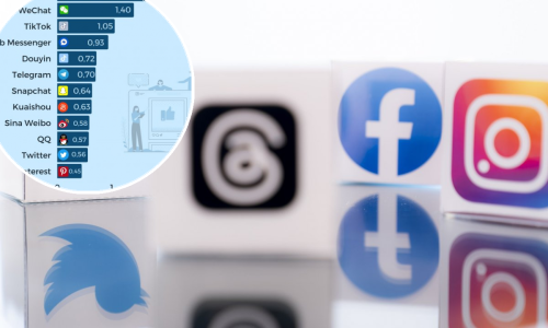 Najveće društvene mreže u brojkama: Je li 'bumerski' Facebook i dalje najjači?