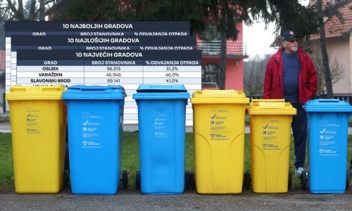 Provjerili smo koji su gradovi najuspješniji u odvajanju otpada