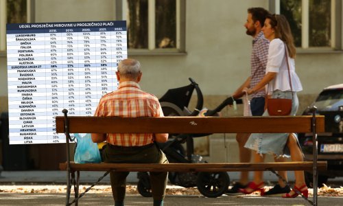 Umirovljenje donosi dramatičan pad primanja, evo kako stojimo u odnosu na druge