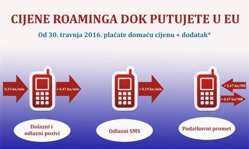 Dogovoren zadnji dio paketa potrebnog za konačno ukidanje roaminga u EU-u