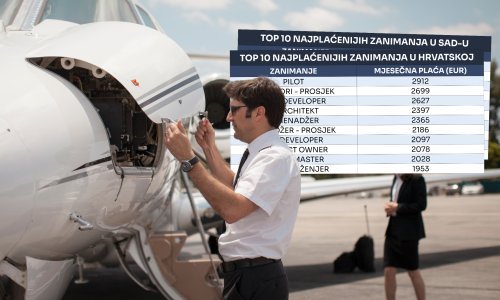 Usporedili smo najbolje plaćene poslove u SAD-u i Hrvatskoj, razlike su ogromne