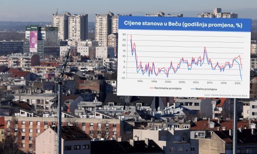 Cijene nekretnina u Beču ubrzano padaju; evo kakve su u usporedbi sa Zagrebom