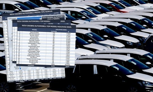 U kolovozu rast od 4,7 posto u odnosu na isti mjesec 2022., najprodavaniji Dacia Duster