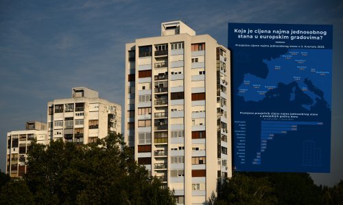 Koliko košta najam jednosobnog stana u EU? U nekim gradovima nije dosta ni 2000 eura