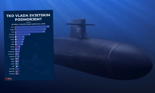 Tko vlada svjetskim podmorjem? Najveća svjetska vojna sila ipak nema najviše podmornica