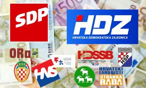 Analitičari: Most usporediv s komunističkom partijom, SDP najdemokratičniji