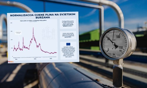 Ovaj grafikon najavljuje nam mirnu zimu, barem što se tiče troškova grijanja