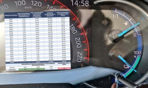 Varate s kilometražom na automobilu? Pogledajte kakve vas kazne očekuju