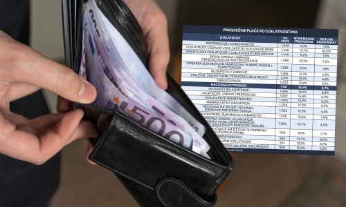 Plaće već mjesecima rastu brže od inflacije, provjerite jeste li među dobitnicima