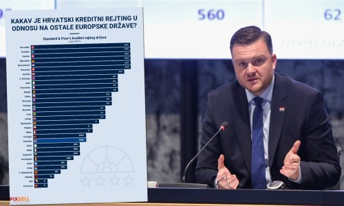 Porastao nam je kreditni rejting. Evo kako stojimo u usporedbi s ostatkom Europe
