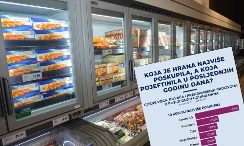 Pogledajte koja je hrana najviše poskupjela, a koja pojeftinila u godinu dana