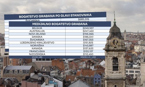 Nisu Švicarci: Pogledajte u kojoj europskoj državi žive najbogatiji ljudi svijeta