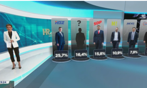 Da su danas izbori, samo ovih pet stranka prešlo bi izborni prag