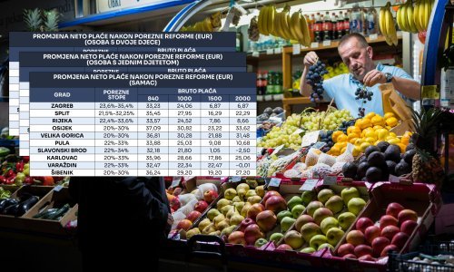 Konačni obračun: Izračunali smo koliko će zaista rasti plaće od 2024.