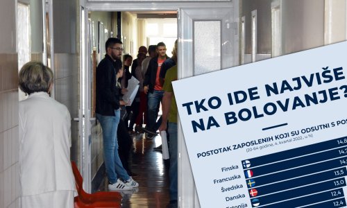 Mislite da su Hrvati stalno na bolovanju? Grdno se varate!