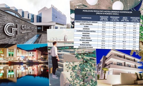 Provjerili smo kako su poslovali hotelijeri nakon kraja sezone. Neki srušili sve rekorde